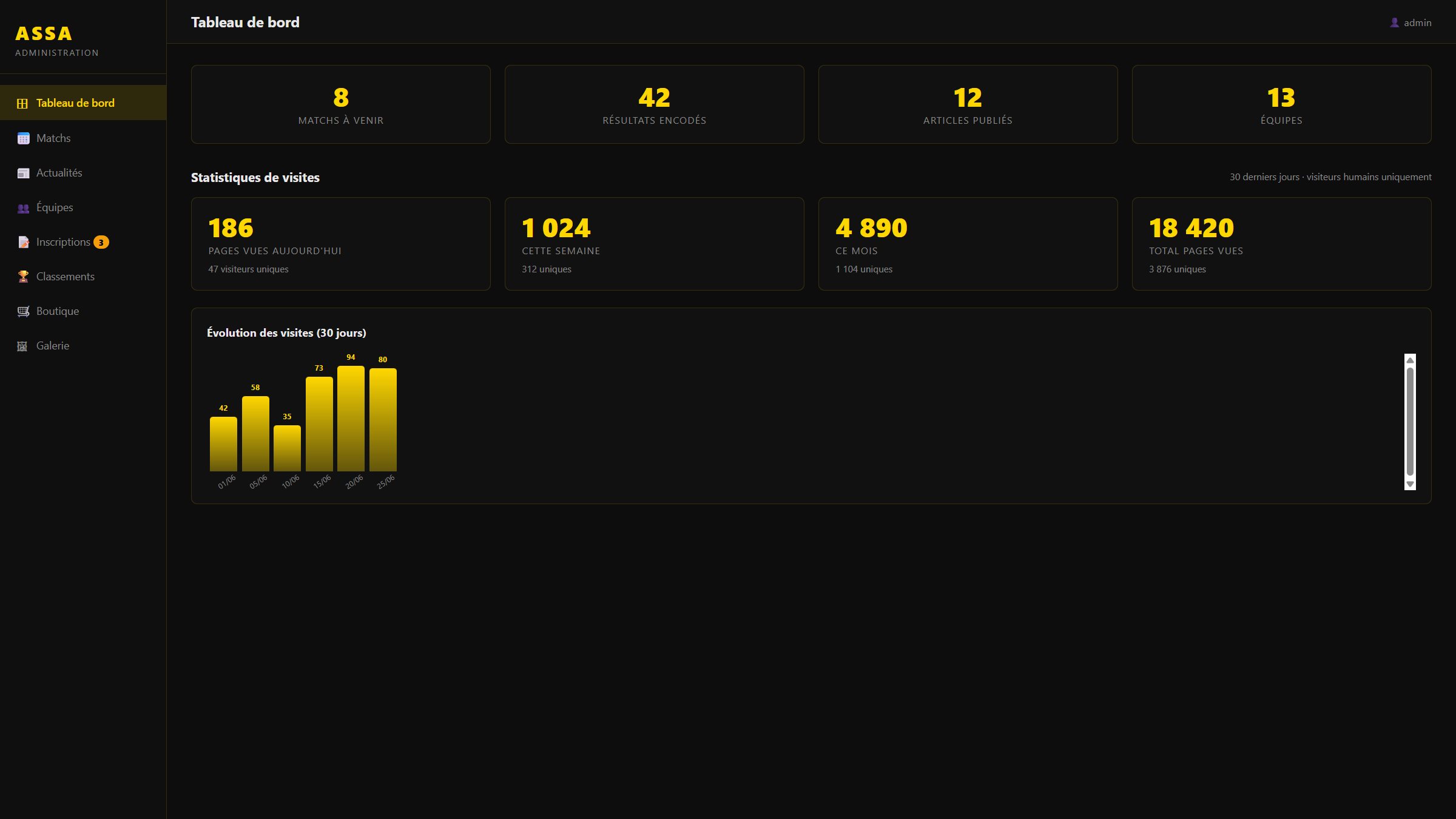 Dashboard admin ASSA